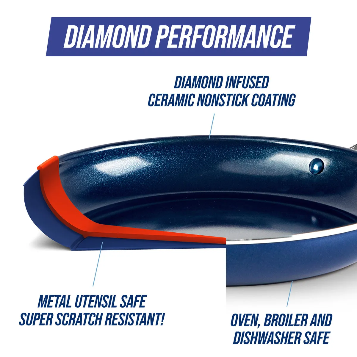 Blue Diamond Classic 14" Frypan with Helper Handle