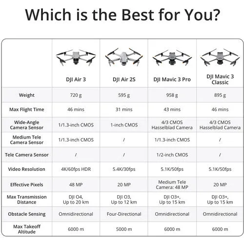 DJI Air 3 Drone Fly More Combo with RC-N2