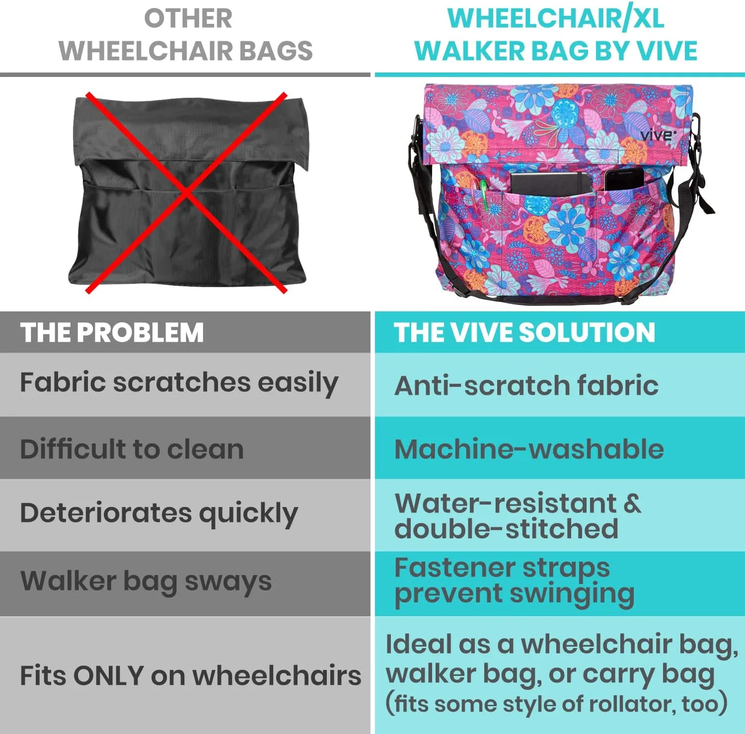 Wheelchair Bag I Storage Walker Backpack to Hang on Back of Wheel Chair I
